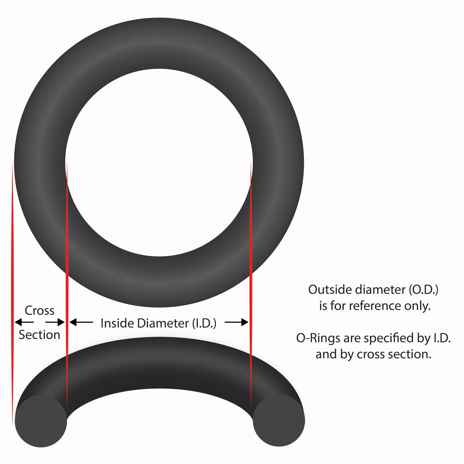 O-Ring, 17″ ID, 17/32″ Cross Section, Generic, O-470 | O-470